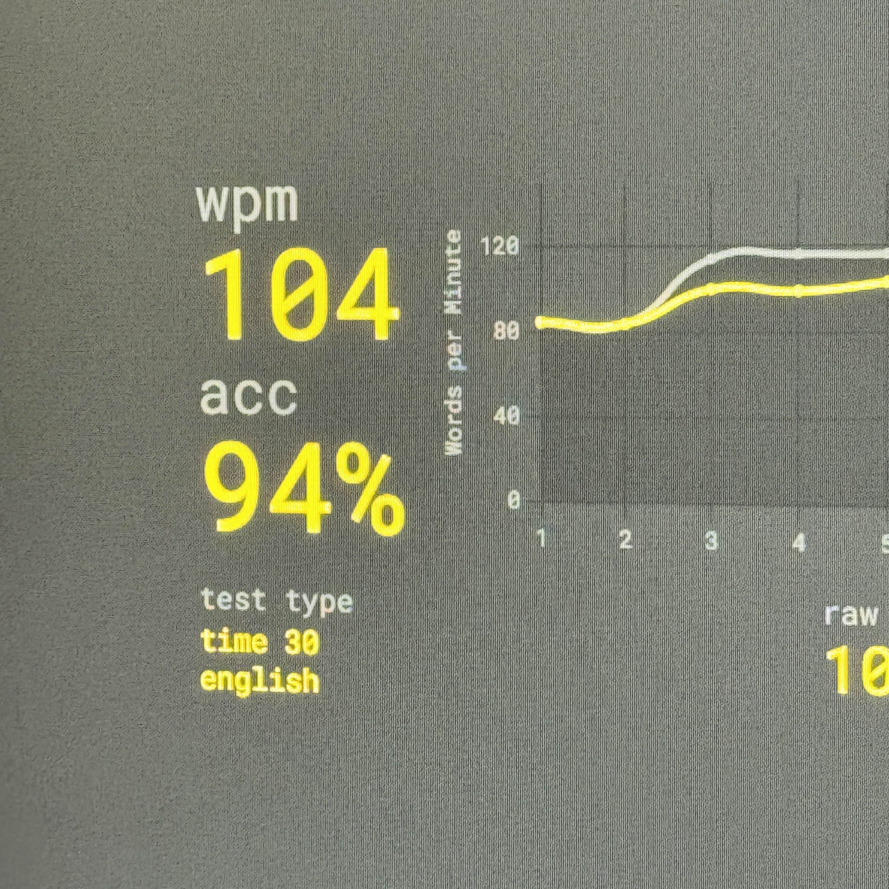 When calling with my boyfriend, he always mentions that he can tell when I'm doing a typing test or doing work, since there's a &ldquo;rhythm&rdquo; to doing a typing test. This is mee typing on my favorite type testing site, monkeytype.com.