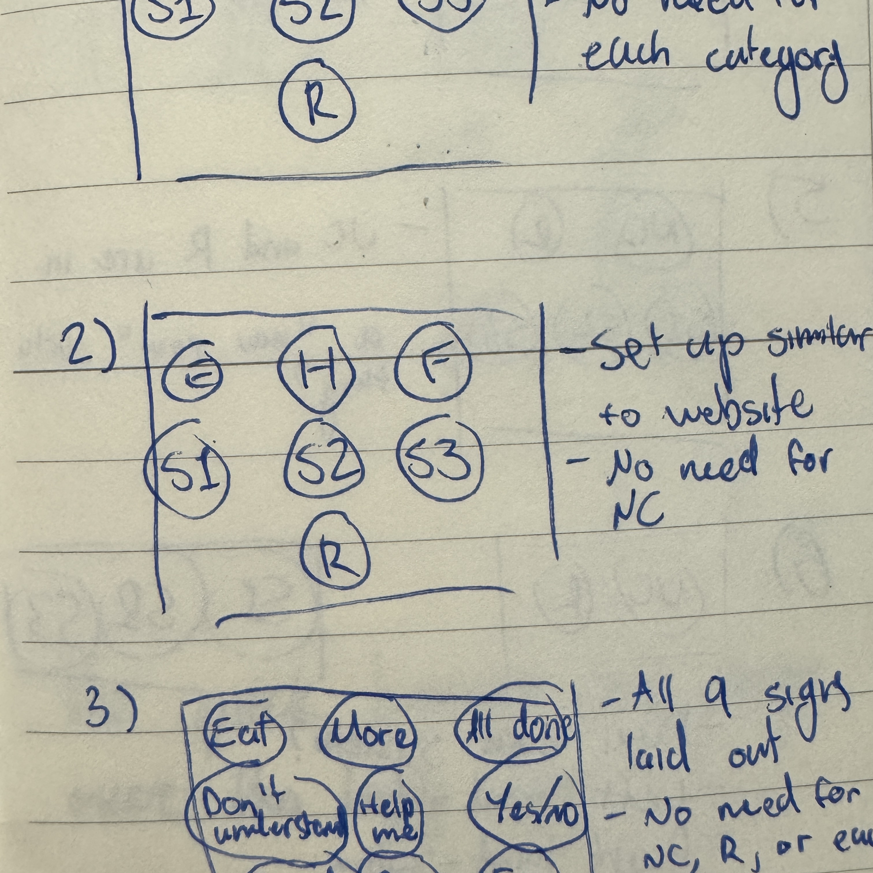 This is the second layout I sketched.